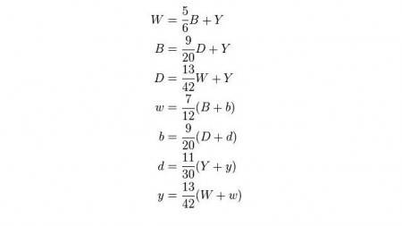 Formulas Algebraicas del problema de ganado de Arquimedes